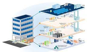 Tòa nhà thông minh có thể tiết kiệm tiền không